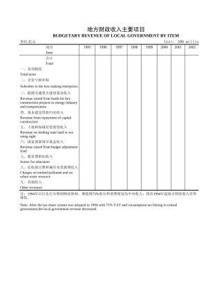 地方财政收入主要项目【盘古文库】