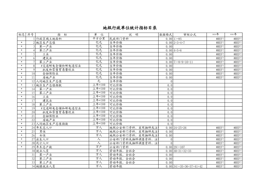 地级行政单位统计指标目录【盘古文库】_第1页