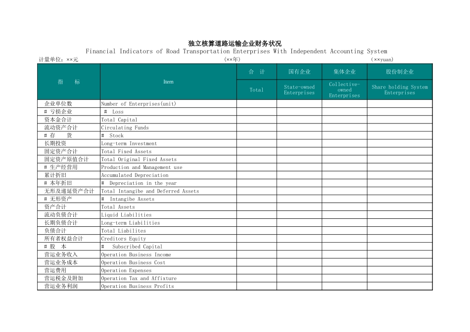 独立核算道路运输企业财务状况【盘古文库】_第1页
