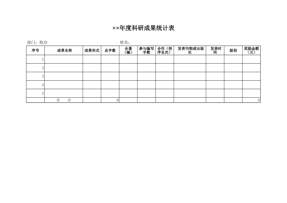 度科研成果统计表【盘古文库】_第1页