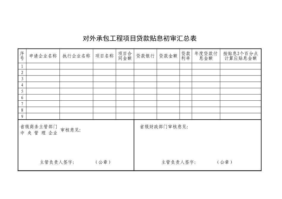 对外承包工程项目贷款贴息初审汇总表【盘古文库】_第1页