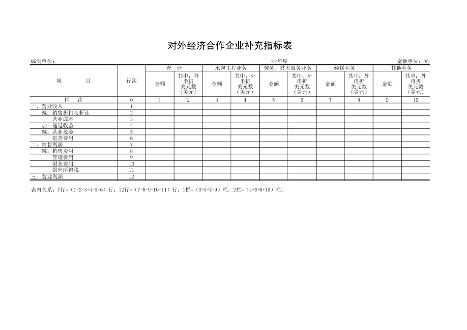 对外经济合作企业补充指标表【盘古文库】_第1页