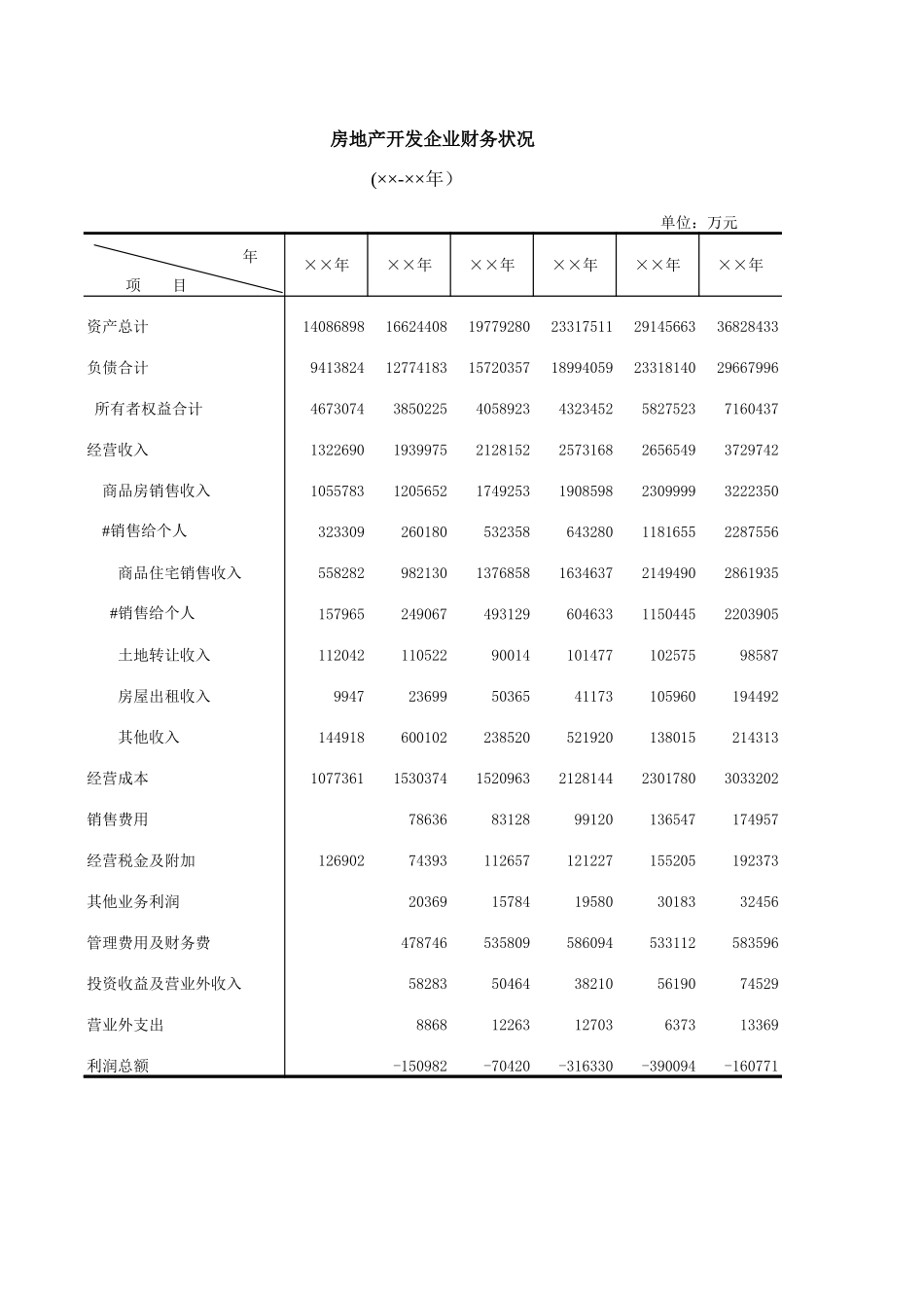 房地产开发企业财务状况【盘古文库】_第1页