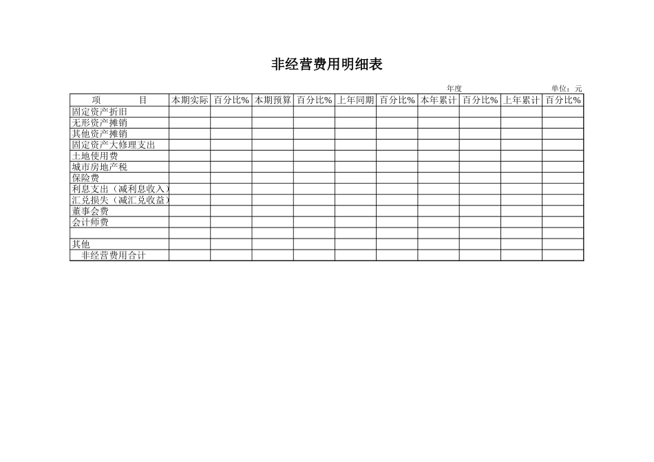 非经营费用明细表【盘古文库】_第1页