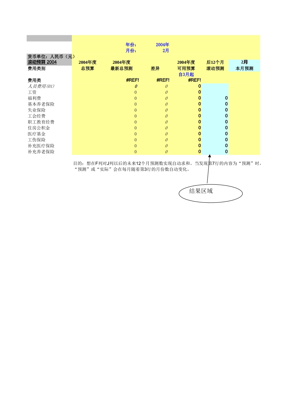 费用滚动预算【盘古文库】_第1页
