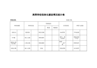 高等学校信息化建设情况统计表【盘古文库】
