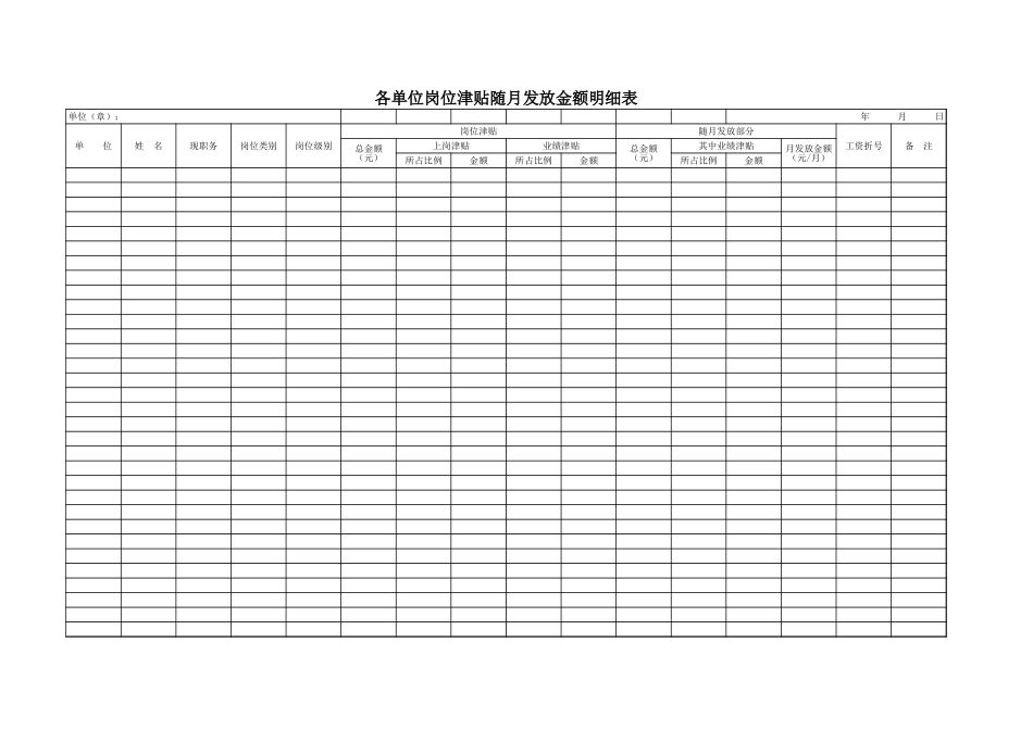 各单位岗位津贴随月发放金额明细表1【盘古文库】_第1页
