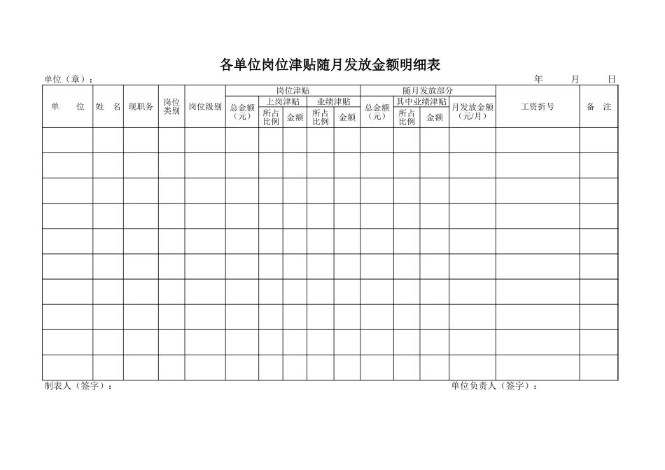 各单位岗位津贴随月发放金额明细表2【盘古文库】_第1页