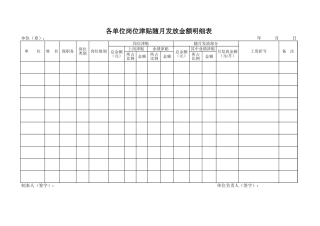 各单位岗位津贴随月发放金额明细表2【盘古文库】