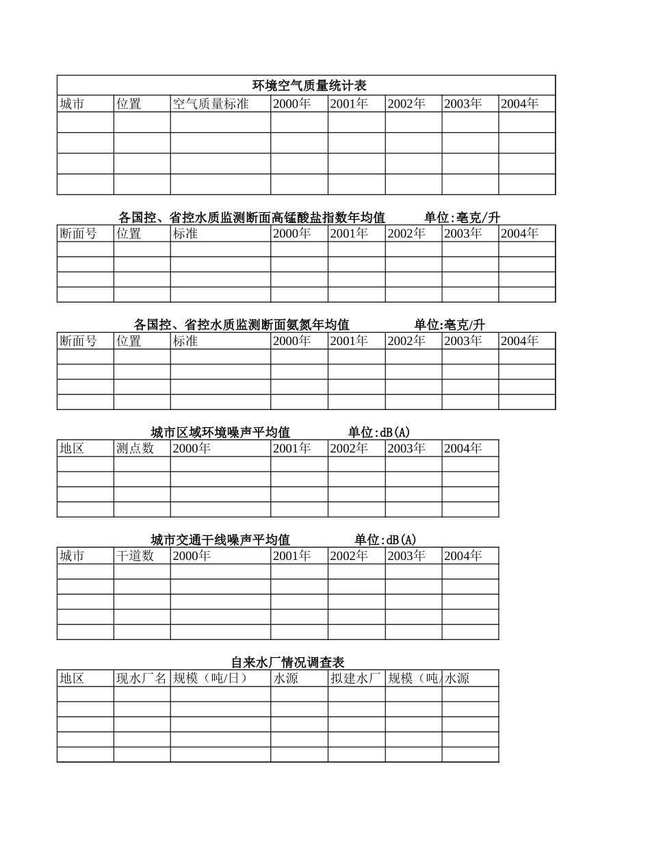 各环境指数统计表【盘古文库】_第1页