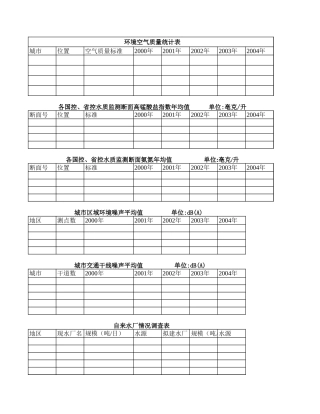 各环境指数统计表【盘古文库】