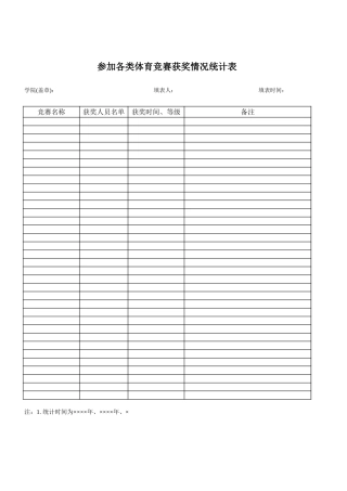 各类体育竞赛获奖情况统计表【盘古文库】
