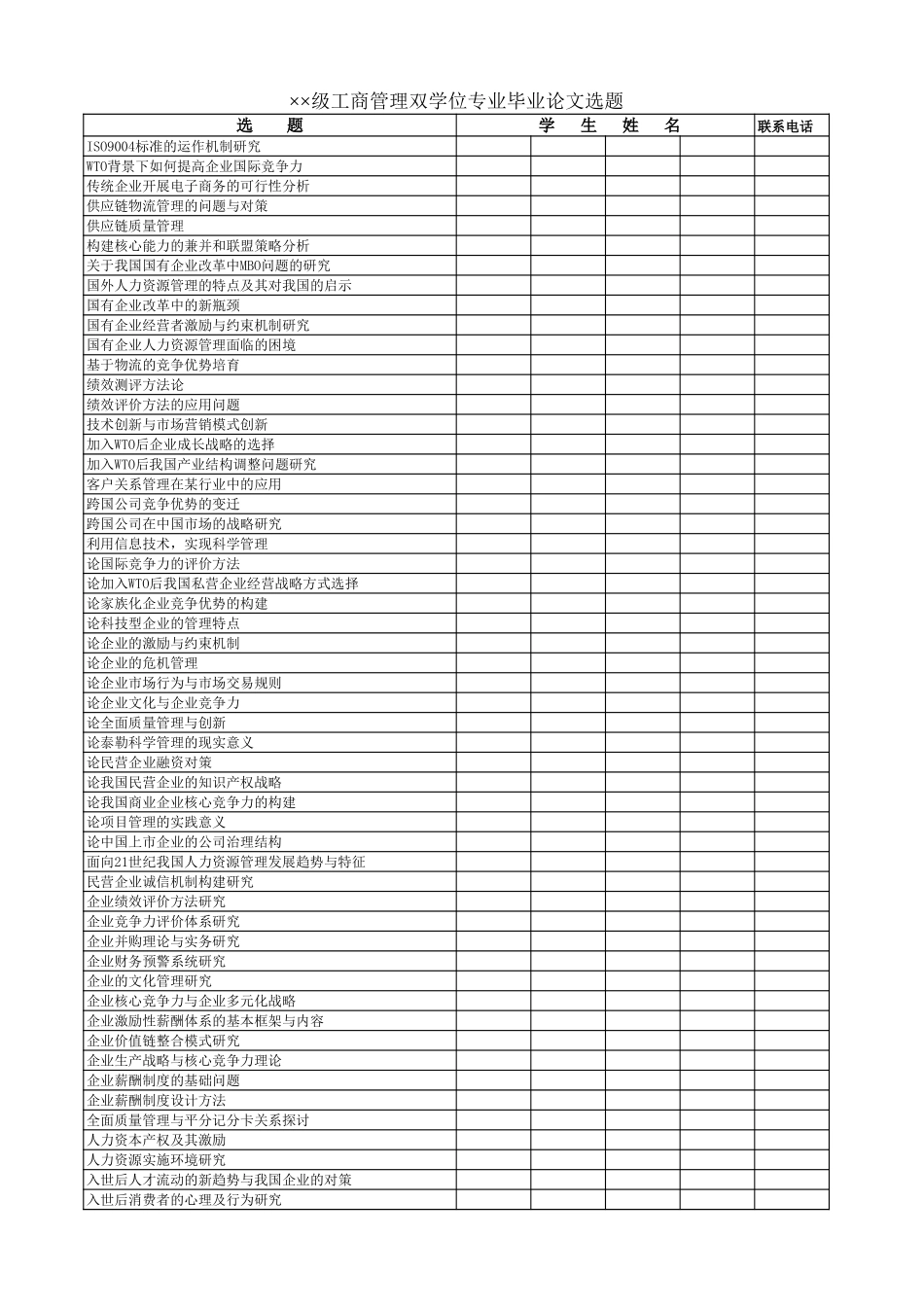 工商管理双学位专业毕业论文选题【盘古文库】_第1页