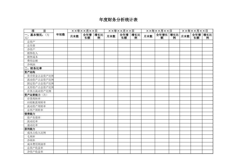 公司年度财务分析统计表【盘古文档】_第1页