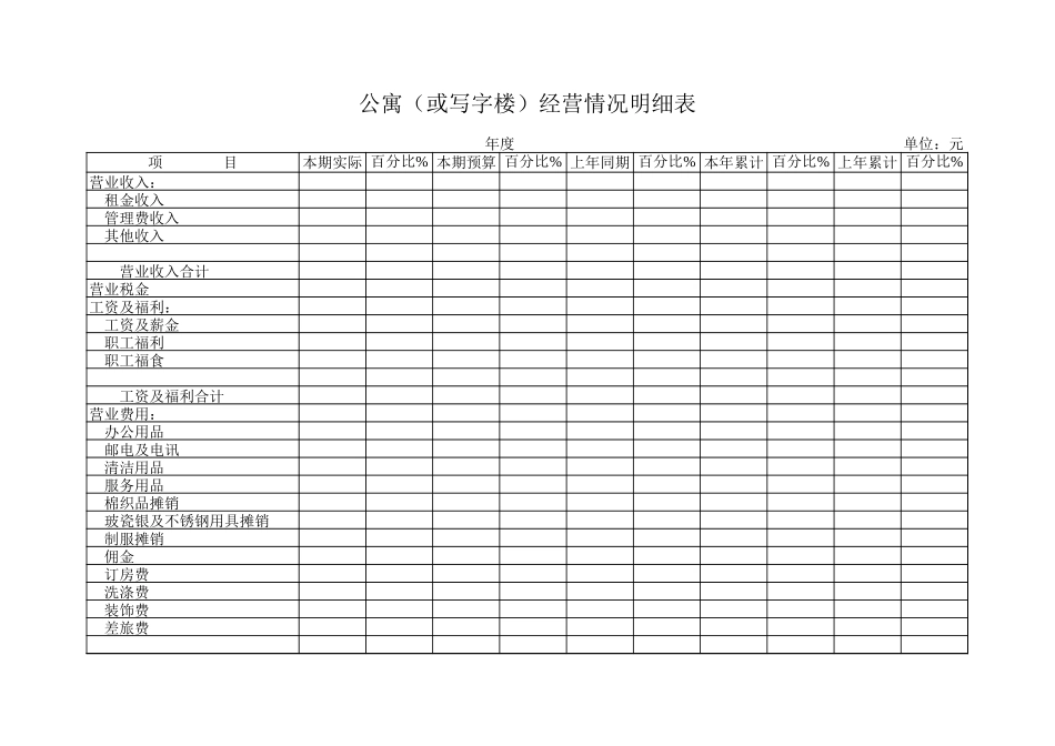 公寓（或写字楼）经营情况明细表【盘古文档】_第1页