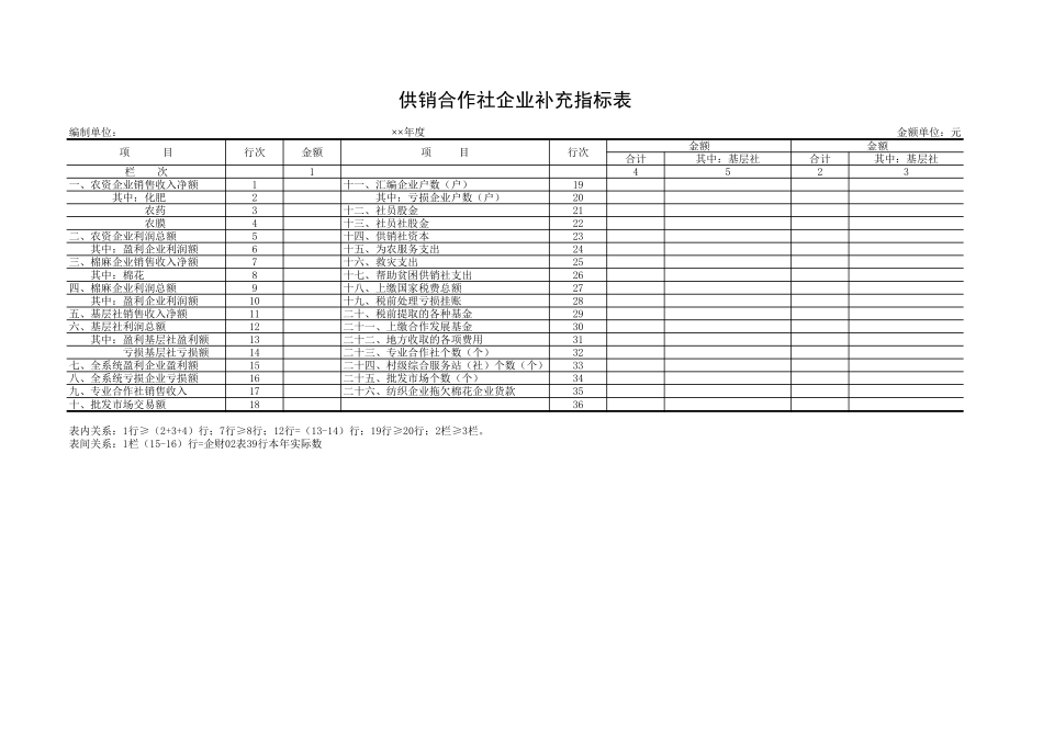 供销合作社企业补充指标表【盘古文档】_第1页