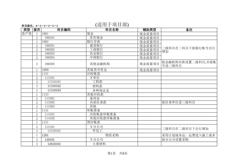 股份有限公司会计科目一览表【盘古文库】_第1页