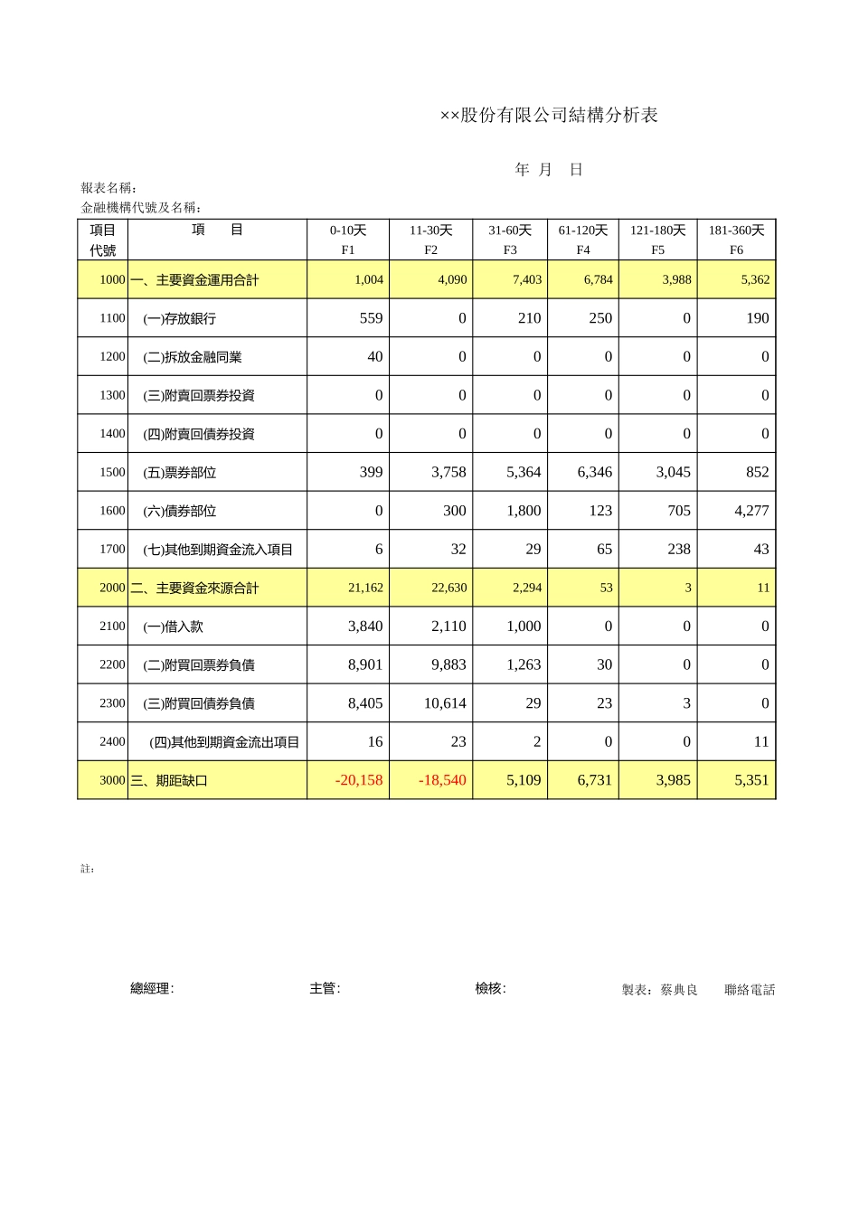 股份有限公司結構分析表【盘古文库】_第1页