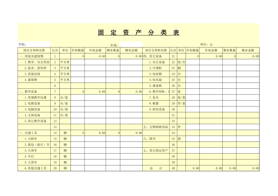 固定资产分类表【盘古文库】_第1页