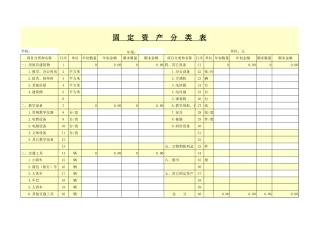 固定资产分类表【盘古文库】