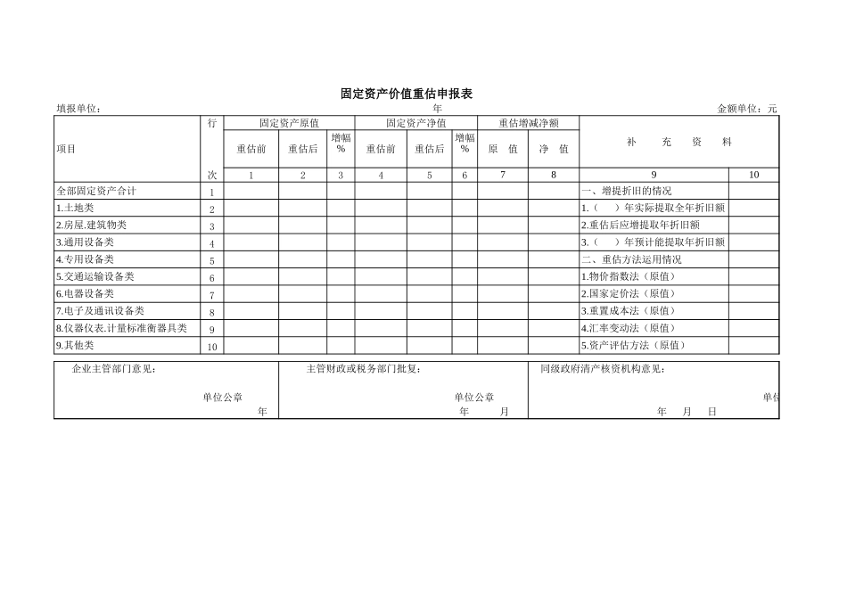 固定资产价值重估申报表【盘古文库】_第1页