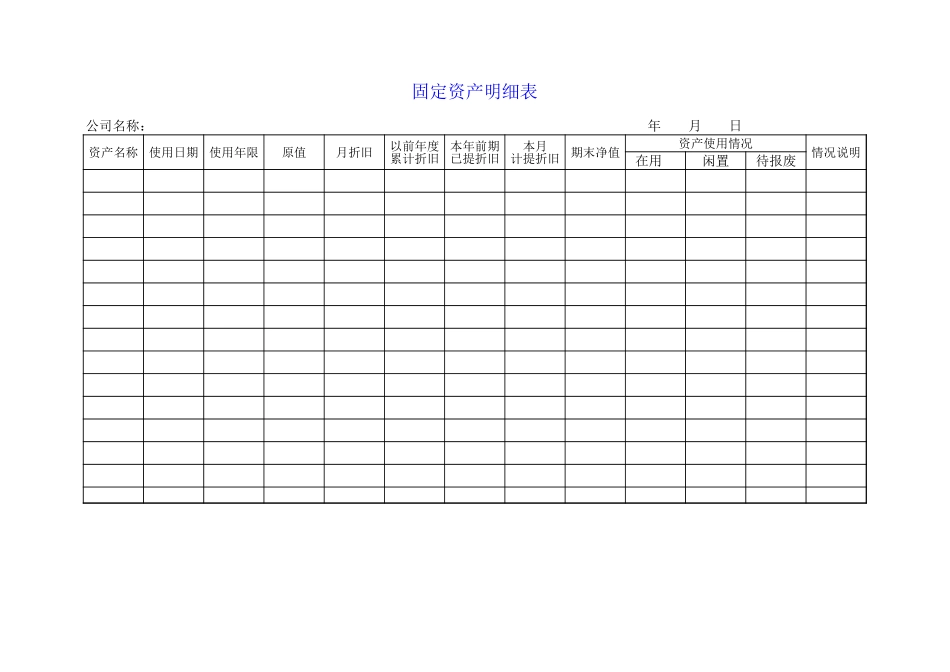 固定资产明细表【盘古文库】_第1页