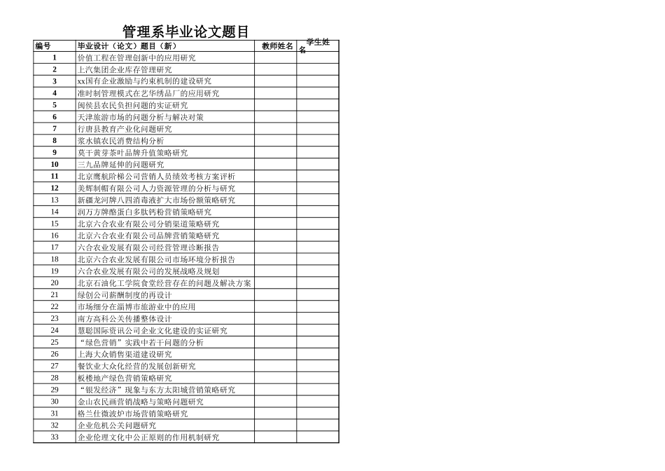 管理，信管，国贸论文题目【盘古文库】_第1页