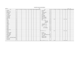 管理费用及财务费用预算表【盘古文库】