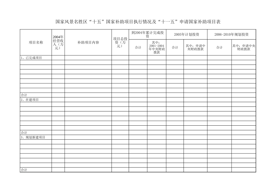 国家风景名胜区申请国家补助项目表【盘古文库】_第1页