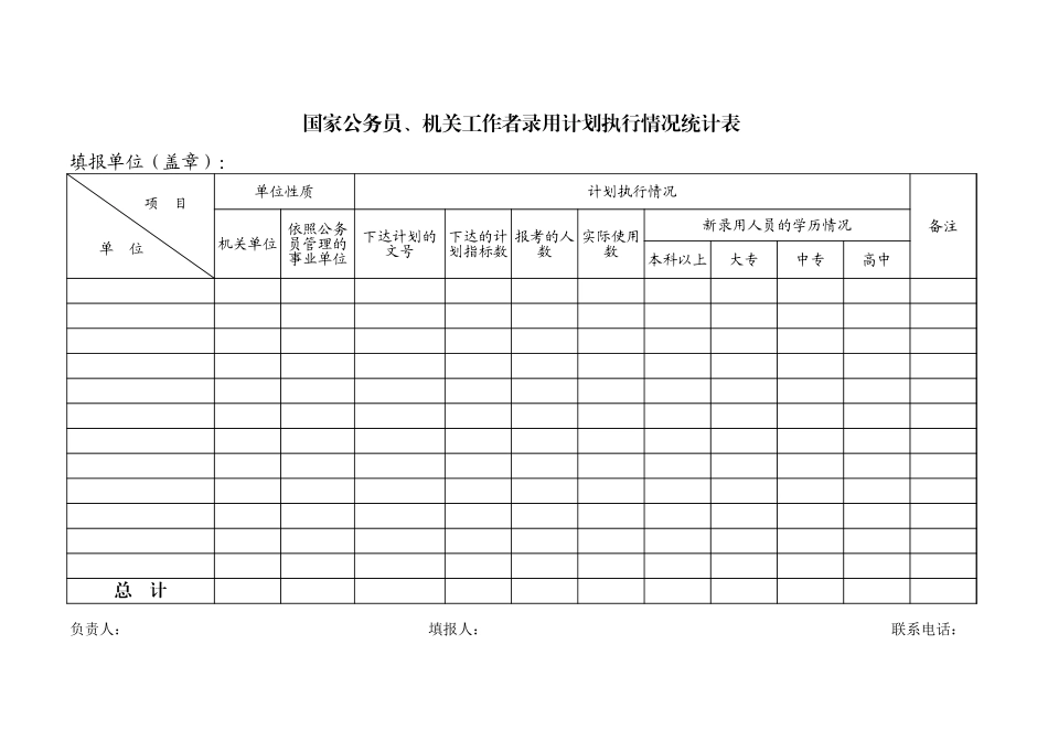 国家公务员机关工作者录用计划执行情况统计表【盘古文库】_第1页