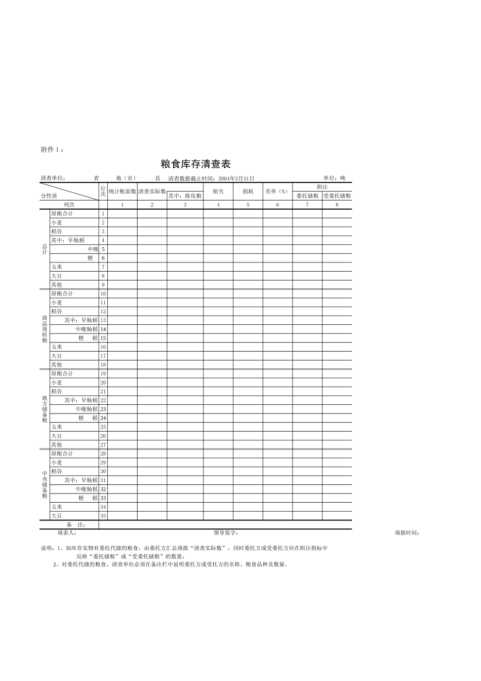 国家粮食局库存统计【盘古文库】_第1页