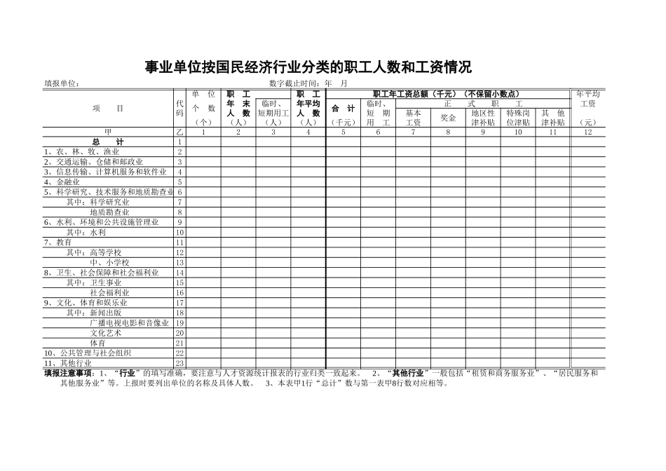 国民经济行业分类职工人数和工资情况【盘古文库】_第1页