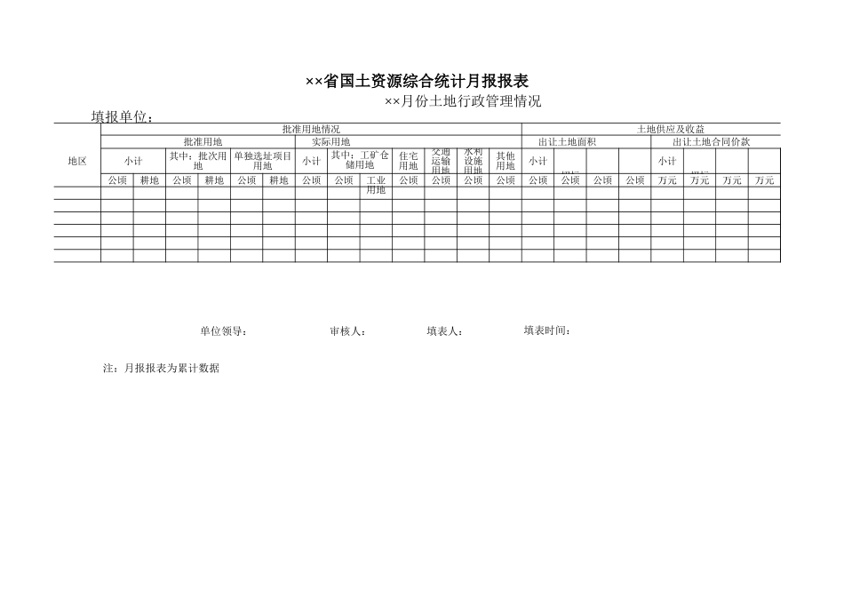 国土资源综合统计月报报表【盘古文库】_第1页
