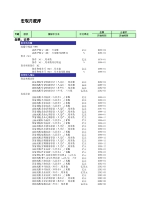 宏观月度库【盘古文库】