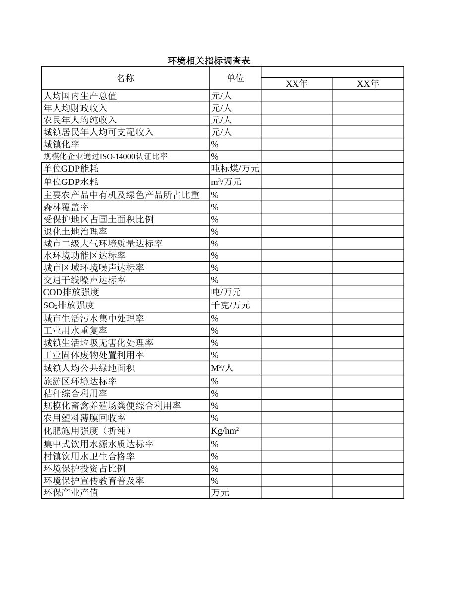 环境相关指标调查表【文库】_第1页
