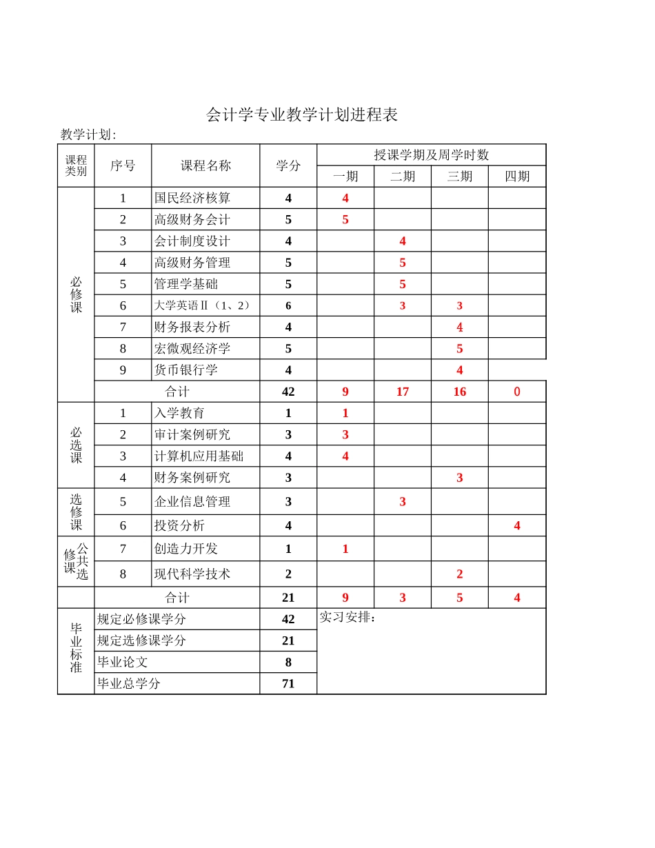 会计学专业教学计划进程表【文库】_第1页