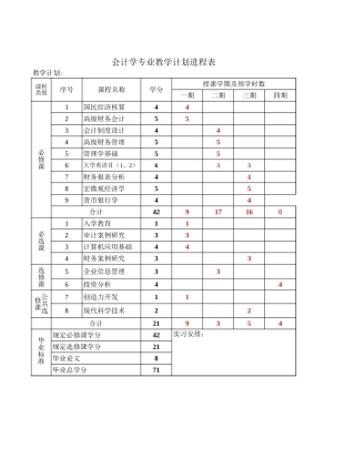 会计学专业教学计划进程表【文库】
