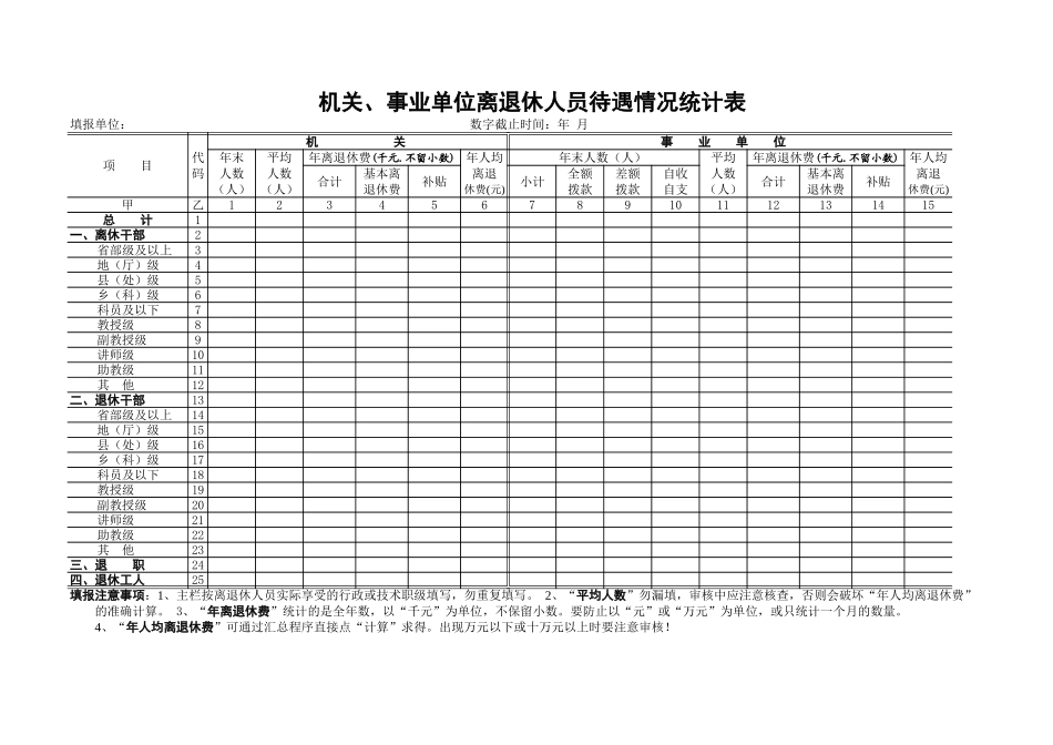 机关、事业单位离退休人员待遇情况统计表【文档】_第1页