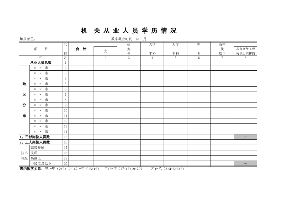 机关从业人员学历情况【文档】_第1页