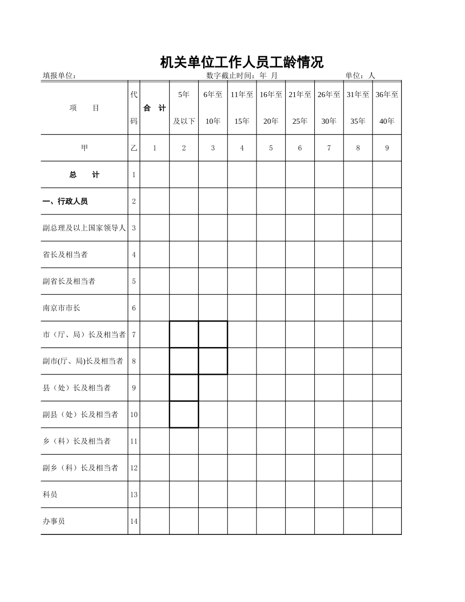 机关单位工作人员工龄情况【文档】_第1页