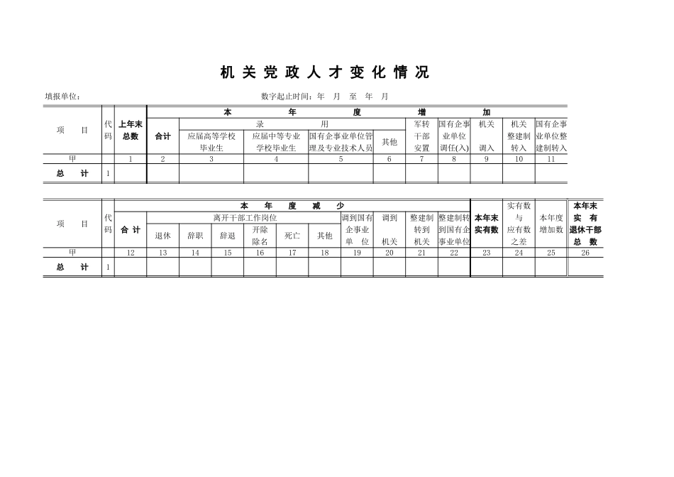 机关党政人才变化情况【文档】_第1页