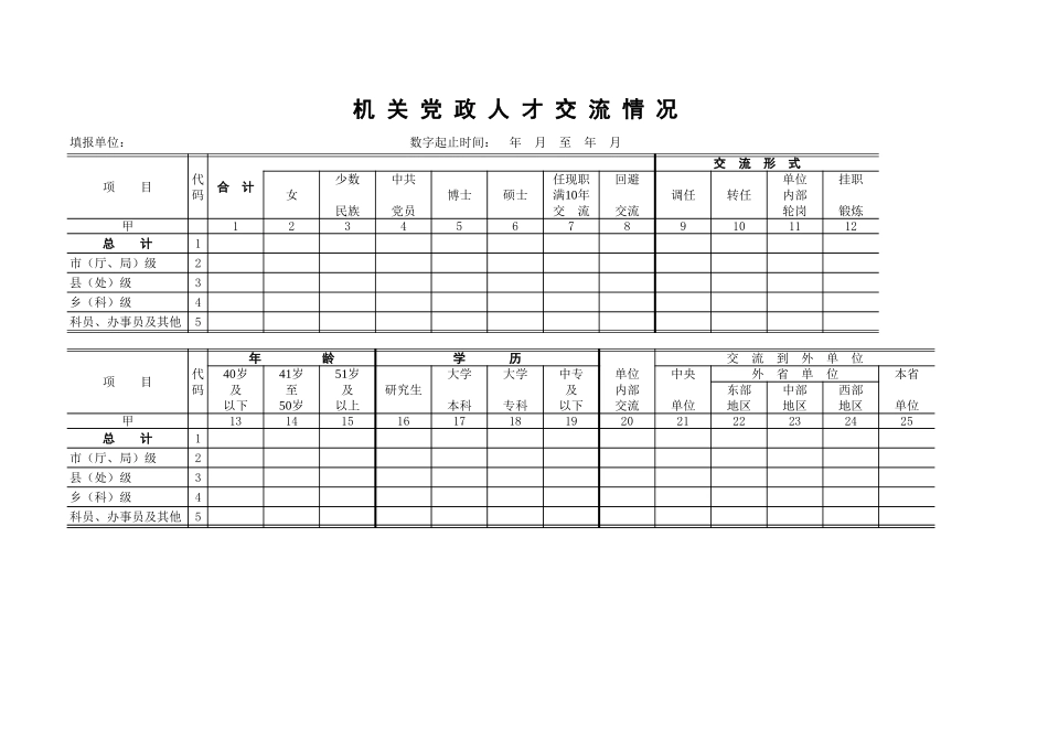 机关党政人才交流情况【文档】_第1页