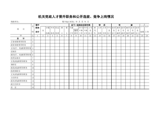 机关党政人才晋升职务和公开选拔、竞争上岗情况【文档】
