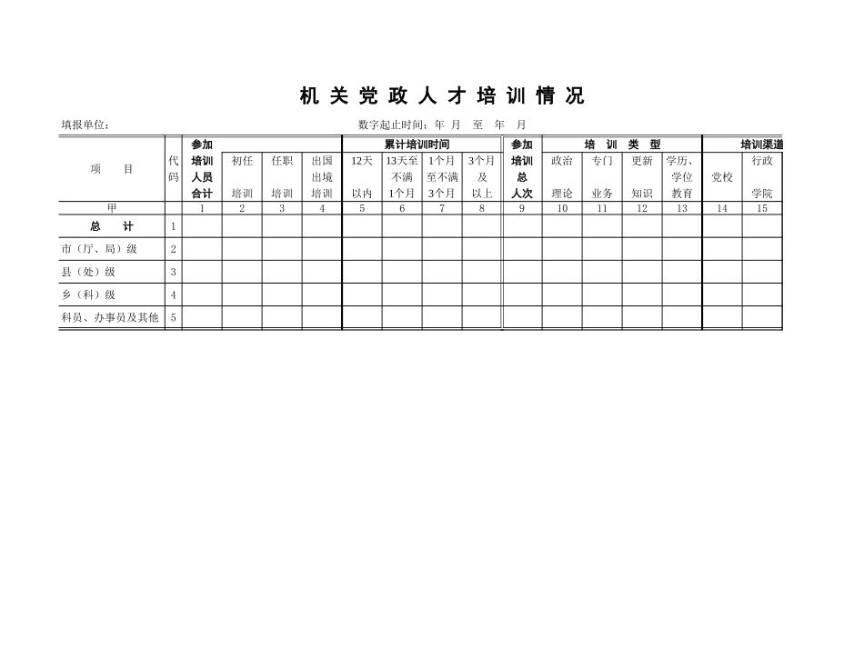 机关党政人才培训情况【文档】_第1页