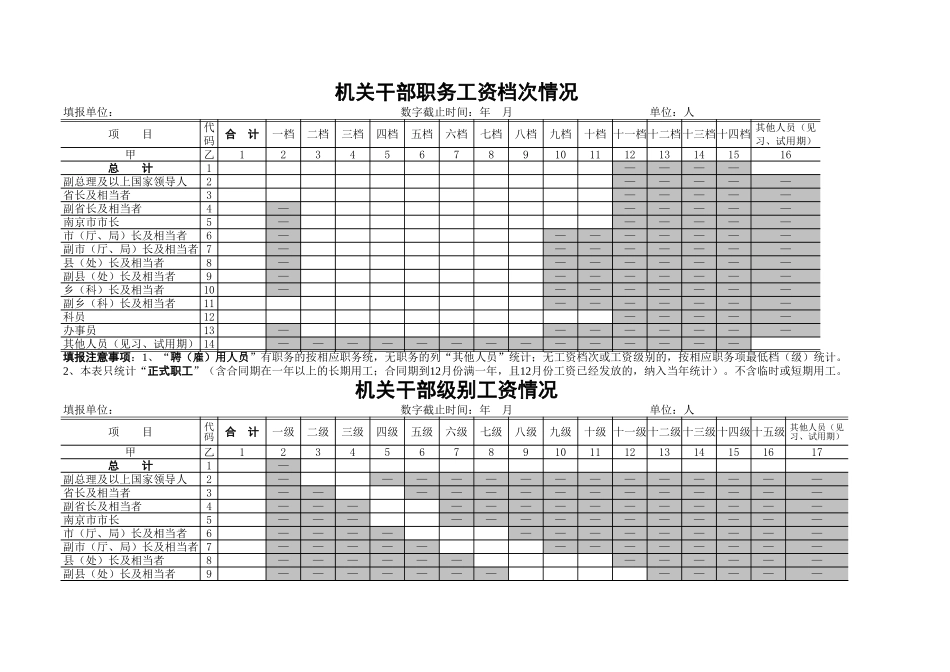 机关干部职务工资档次情况【文档】_第1页