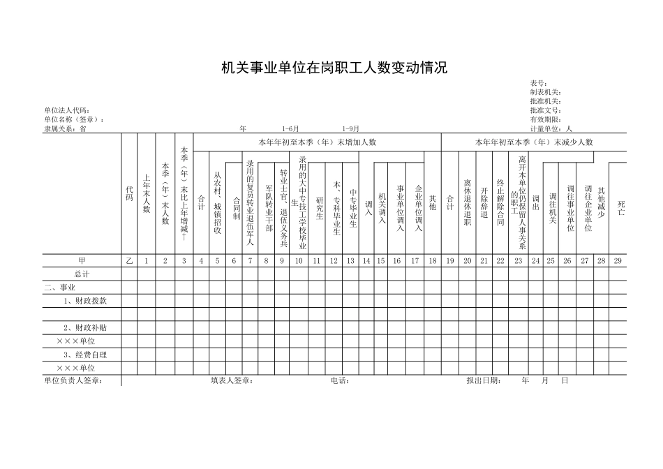 机关事业单位在岗职工人数变动情况【文档】_第1页