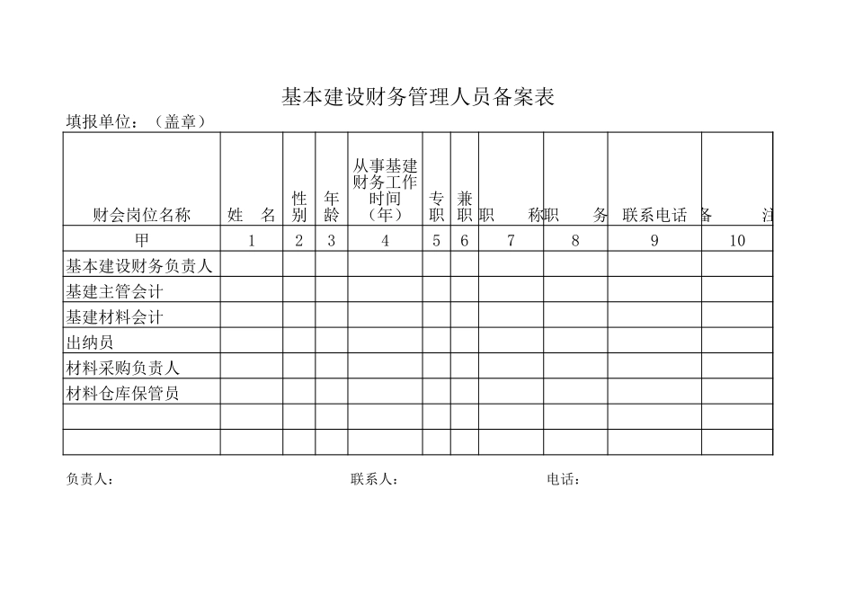 基本建设财务管理人员备案表【文档】_第1页