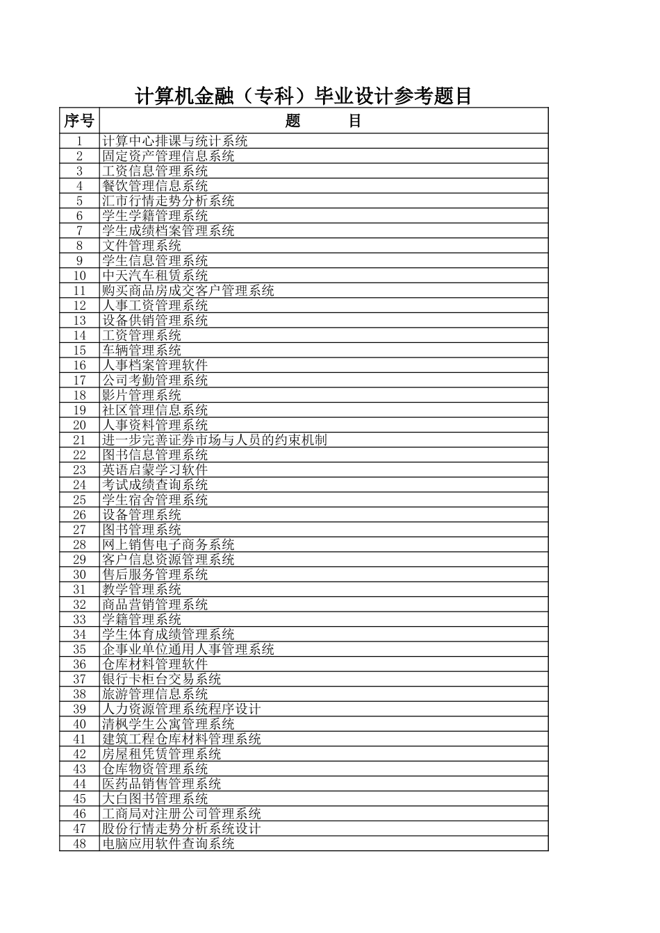 计算机金融（专科）毕业设计参考题目文档_第1页