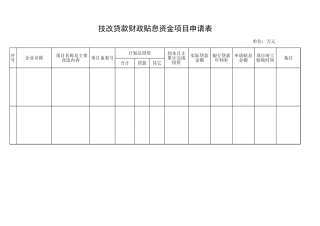 技改贷款财政贴息资金项目申请表文档
