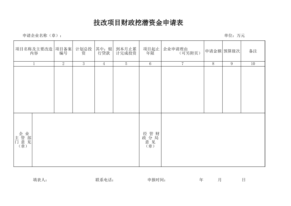 技改项目财政挖潜资金申请表文档_第1页